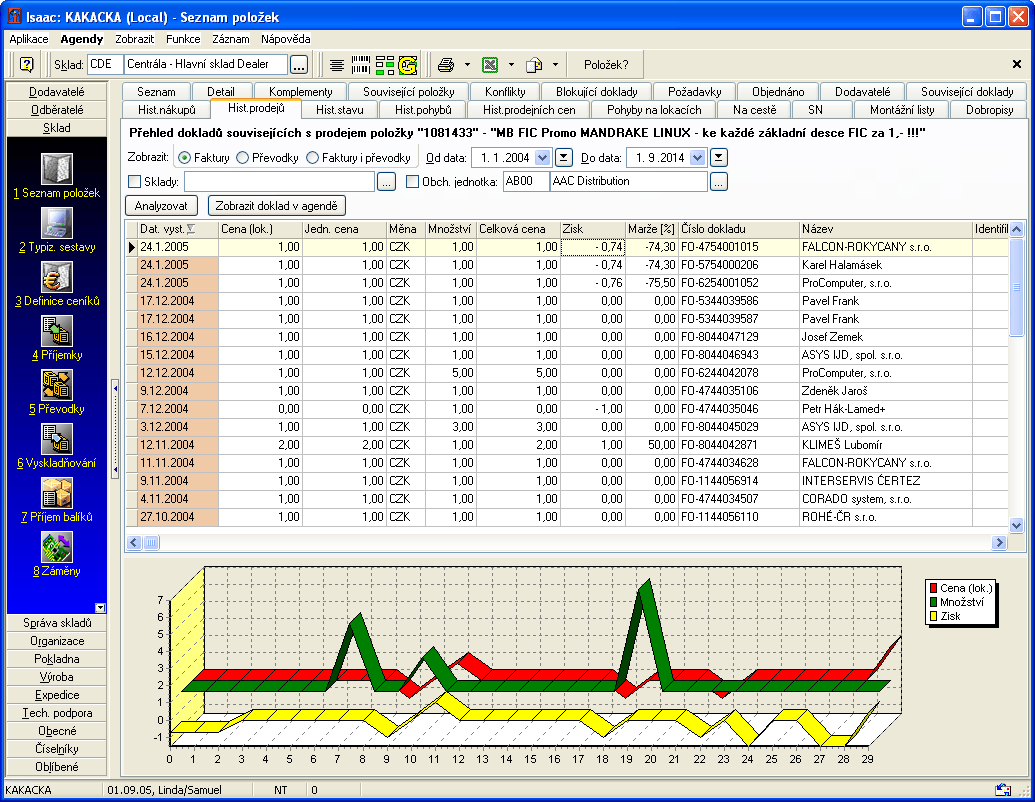 … extrémní rychlost všude